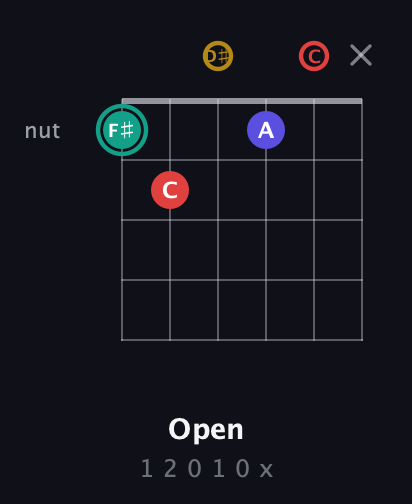 F♯ Diminished 7th Sharp 9th guitar chord — Open (1 2 0 1 0 x) fretboard diagram in Half-Step Down (E♭A♭D♭G♭B♭E♭) · Capo 2