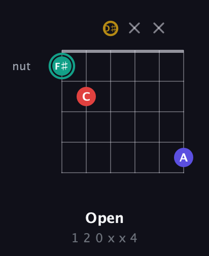 F♯ Diminished 7th Sharp 9th guitar chord — Open (1 2 0 x x 4) fretboard diagram in Half-Step Down (E♭A♭D♭G♭B♭E♭) · Capo 2