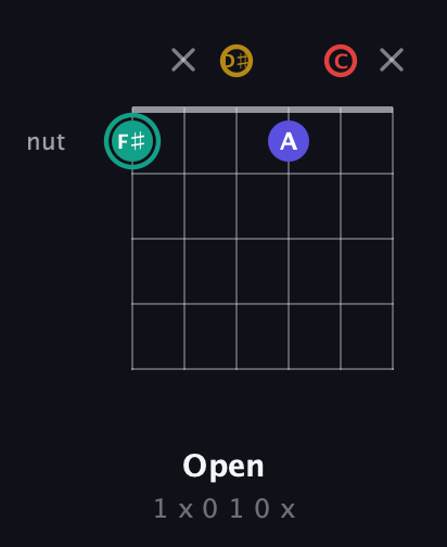 F♯ Diminished 7th Sharp 9th guitar chord — Open (1 x 0 1 0 x) fretboard diagram in Half-Step Down (E♭A♭D♭G♭B♭E♭) · Capo 2
