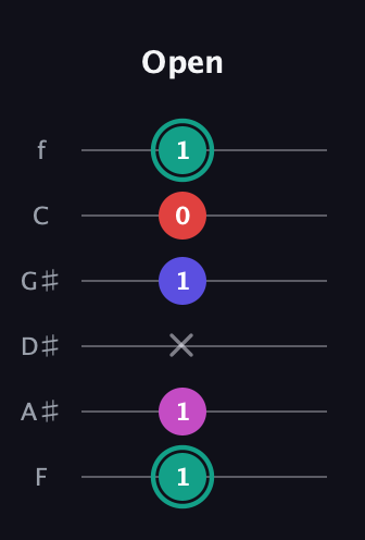 F♯ Diminished Added 4th guitar tab — Open (1 1 x 1 0 1) in Half-Step Down (E♭A♭D♭G♭B♭E♭) · Capo 2