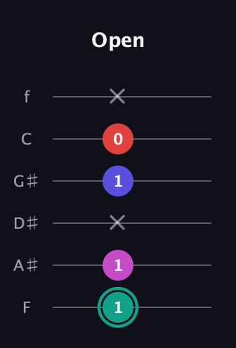 F♯ Diminished Added 4th guitar tab — Open (1 1 x 1 0 x) in Half-Step Down (E♭A♭D♭G♭B♭E♭) · Capo 2