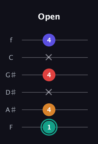 F♯ Diminished Flat 13th guitar tab — Open (1 4 x 4 x 4) in Half-Step Down (E♭A♭D♭G♭B♭E♭) · Capo 2