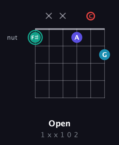F♯ Diminished Flat 9th guitar chord — Open (1 x x 1 0 2) fretboard diagram in Half-Step Down (E♭A♭D♭G♭B♭E♭) · Capo 2
