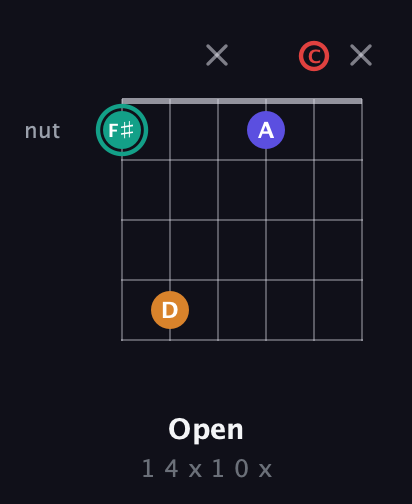 F♯ Diminished Sharp 5th guitar chord — Open (1 4 x 1 0 x) fretboard diagram in Half-Step Down (E♭A♭D♭G♭B♭E♭) · Capo 2