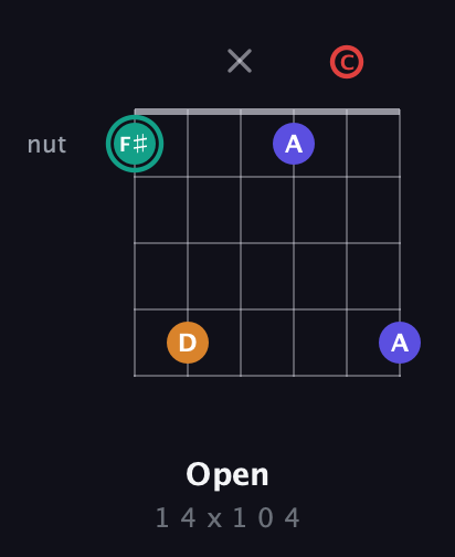 F♯ Diminished Sharp 5th guitar chord — Open (1 4 x 1 0 4) fretboard diagram in Half-Step Down (E♭A♭D♭G♭B♭E♭) · Capo 2