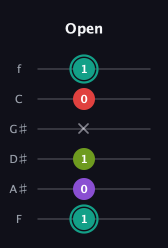 F♯ Dominant 7th Flat 5th guitar tab — Open (1 0 1 x 0 1) in Half-Step Down (E♭A♭D♭G♭B♭E♭) · Capo 2
