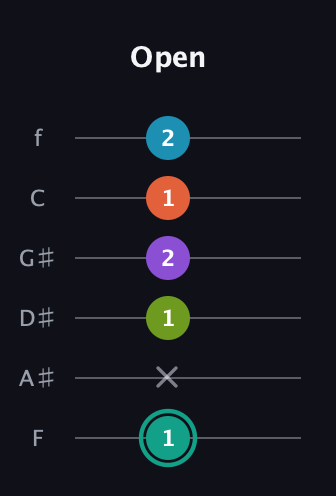 F♯ Dominant 7th Flat 9th guitar tab — Open (1 x 1 2 1 2) in Half-Step Down (E♭A♭D♭G♭B♭E♭) · Capo 2