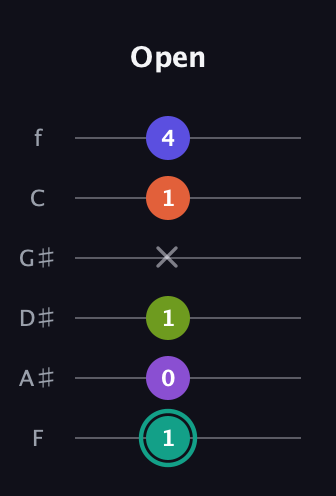 F♯ Dominant 7th Sharp 9th guitar tab — Open (1 0 1 x 1 4) in Half-Step Down (E♭A♭D♭G♭B♭E♭) · Capo 2