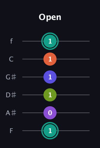F♯ Dominant 7th Sharp 9th guitar tab — Open (1 0 1 1 1 1) in Half-Step Down (E♭A♭D♭G♭B♭E♭) · Capo 2