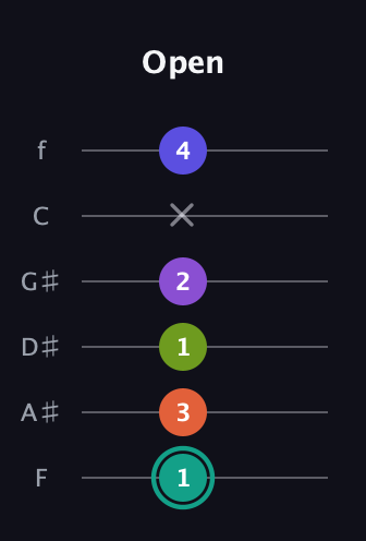 F♯ Dominant 7th Sharp 9th guitar tab — Open (1 3 1 2 x 4) in Half-Step Down (E♭A♭D♭G♭B♭E♭) · Capo 2