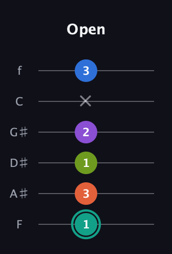 F♯ Dominant 9th Sharp 13th guitar tab — Open (1 3 1 2 x 3) in Half-Step Down (E♭A♭D♭G♭B♭E♭) · Capo 2