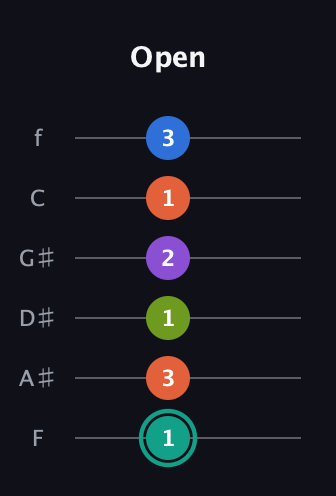 F♯ Dominant 9th guitar tab — Open (1 3 1 2 1 3) in Half-Step Down (E♭A♭D♭G♭B♭E♭) · Capo 2