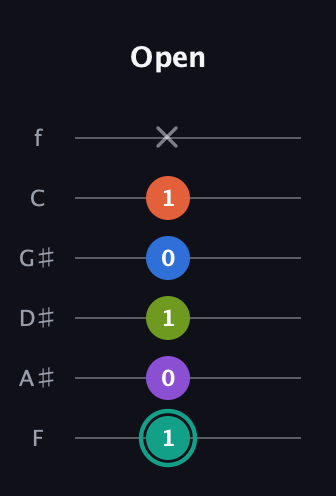 F♯ Dominant 9th guitar tab — Open (1 0 1 0 1 x) in Half-Step Down (E♭A♭D♭G♭B♭E♭) · Capo 2