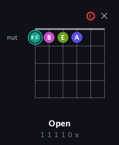F♯ Half-Diminished 11th Sharp 9th guitar chord — Open (1 1 1 1 0 x) fretboard diagram in Half-Step Down (E♭A♭D♭G♭B♭E♭) · Capo 2