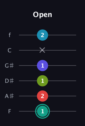 F♯ Half-Diminished 7th Flat 9th guitar tab — Open (1 2 1 1 x 2) in Half-Step Down (E♭A♭D♭G♭B♭E♭) · Capo 2