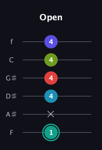 F♯ Half-Diminished 7th Flat 9th guitar tab — Open (1 x 4 4 4 4) in Half-Step Down (E♭A♭D♭G♭B♭E♭) · Capo 2