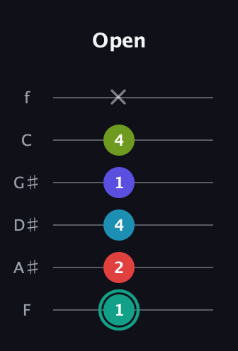 F♯ Half-Diminished 7th Flat 9th guitar tab — Open (1 2 4 1 4 x) in Half-Step Down (E♭A♭D♭G♭B♭E♭) · Capo 2