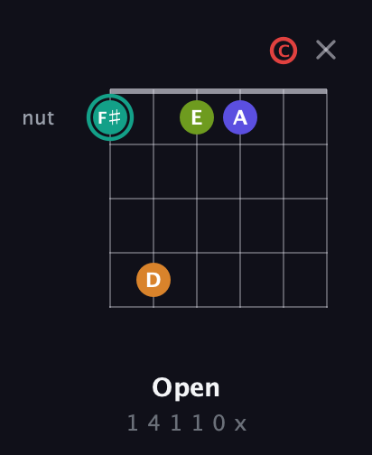 F♯ Half-Diminished 7th Sharp 5th guitar chord — Open (1 4 1 1 0 x) fretboard diagram in Half-Step Down (E♭A♭D♭G♭B♭E♭) · Capo 2