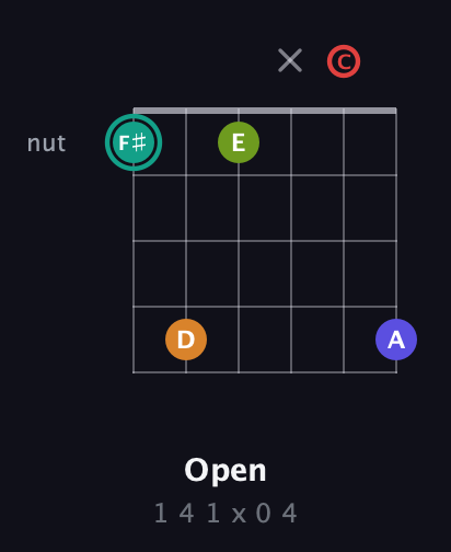 F♯ Half-Diminished 7th Sharp 5th guitar chord — Open (1 4 1 x 0 4) fretboard diagram in Half-Step Down (E♭A♭D♭G♭B♭E♭) · Capo 2