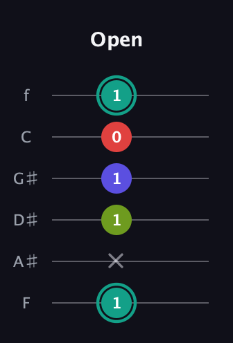 F♯ Half-Diminished 7th Sharp 9th guitar tab — Open (1 x 1 1 0 1) in Half-Step Down (E♭A♭D♭G♭B♭E♭) · Capo 2