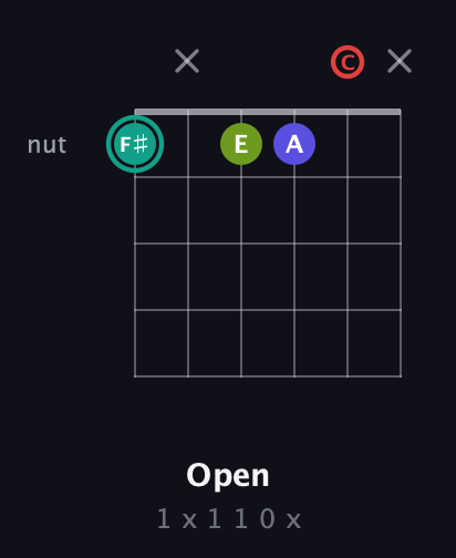 F♯ Half-Diminished 7th Sharp 9th guitar chord — Open (1 x 1 1 0 x) fretboard diagram in Half-Step Down (E♭A♭D♭G♭B♭E♭) · Capo 2
