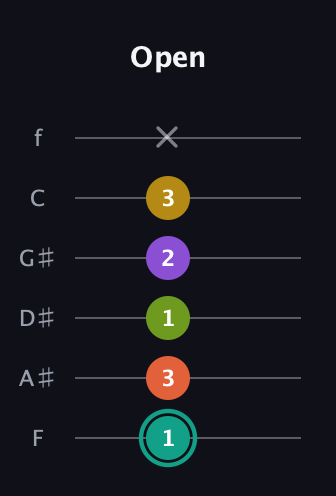 F♯ Major 6th Sharp 13th guitar tab — Open (1 3 1 2 3 x) in Half-Step Down (E♭A♭D♭G♭B♭E♭) · Capo 2