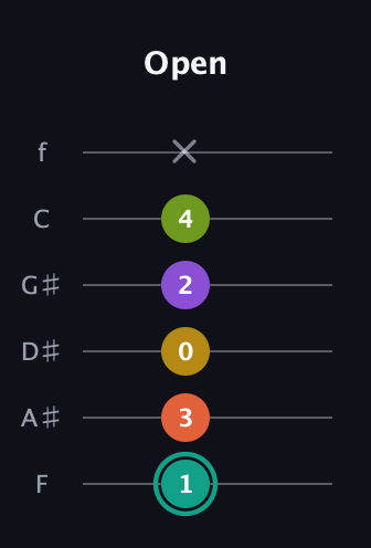 F♯ Major 6th Sharp 13th guitar tab — Open (1 3 0 2 4 x) in Half-Step Down (E♭A♭D♭G♭B♭E♭) · Capo 2