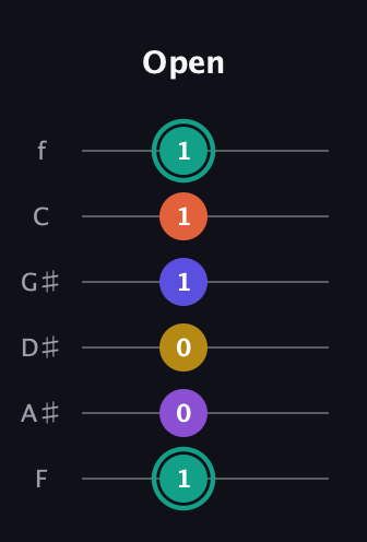 F♯ Major 6th Sharp 9th guitar tab — Open (1 0 0 1 1 1) in Half-Step Down (E♭A♭D♭G♭B♭E♭) · Capo 2