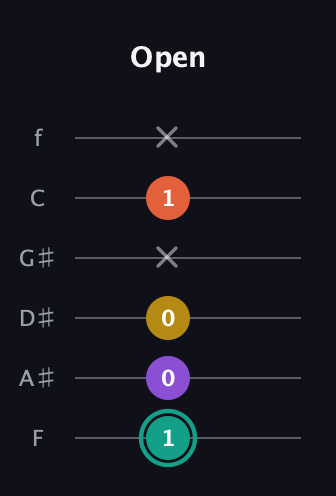 F♯ Major 6th guitar tab — Open (1 0 0 x 1 x) in Half-Step Down (E♭A♭D♭G♭B♭E♭) · Capo 2