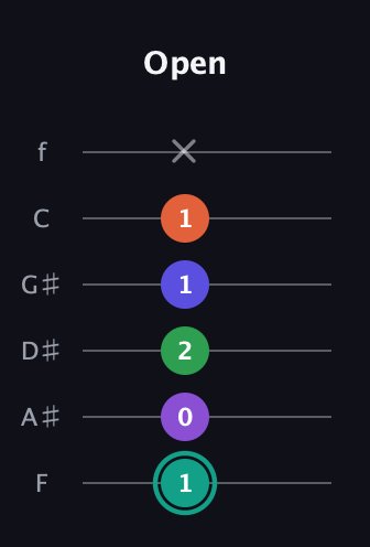 F♯ Major 7th Sharp 9th guitar tab — Open (1 0 2 1 1 x) in Half-Step Down (E♭A♭D♭G♭B♭E♭) · Capo 2