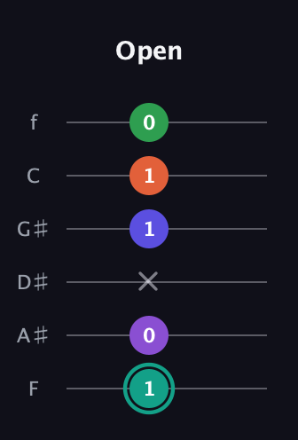 F♯ Major 7th Sharp 9th guitar tab — Open (1 0 x 1 1 0) in Half-Step Down (E♭A♭D♭G♭B♭E♭) · Capo 2