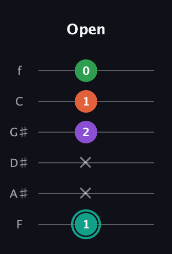 F♯ Major 7th guitar tab — Open (1 x x 2 1 0) in Half-Step Down (E♭A♭D♭G♭B♭E♭) · Capo 2