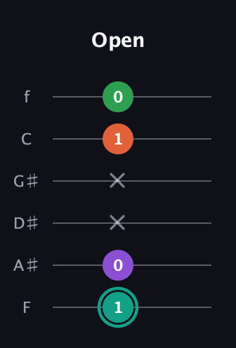 F♯ Major 7th guitar tab — Open (1 0 x x 1 0) in Half-Step Down (E♭A♭D♭G♭B♭E♭) · Capo 2