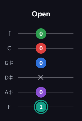 F♯ Major 9th Flat 5th guitar tab — Open (1 0 x 0 0 0) in Half-Step Down (E♭A♭D♭G♭B♭E♭) · Capo 2