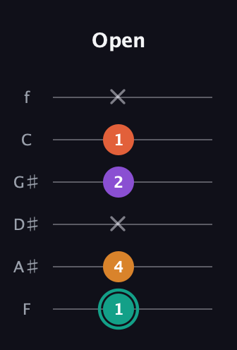 F♯ Major Flat 13th guitar tab — Open (1 4 x 2 1 x) in Half-Step Down (E♭A♭D♭G♭B♭E♭) · Capo 2