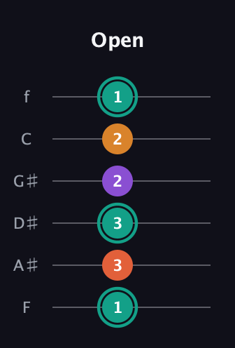F♯ Major Flat 13th guitar tab — Open (1 3 3 2 2 1) in Half-Step Down (E♭A♭D♭G♭B♭E♭) · Capo 2