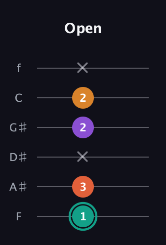 F♯ Major Flat 13th guitar tab — Open (1 3 x 2 2 x) in Half-Step Down (E♭A♭D♭G♭B♭E♭) · Capo 2