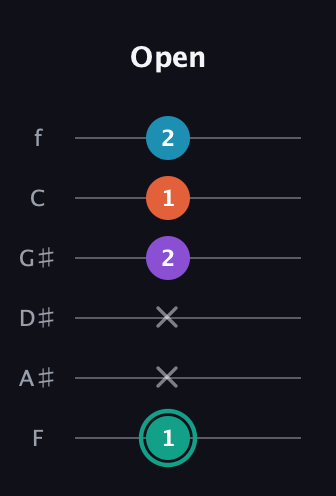 F♯ Major Flat 9th guitar tab — Open (1 x x 2 1 2) in Half-Step Down (E♭A♭D♭G♭B♭E♭) · Capo 2