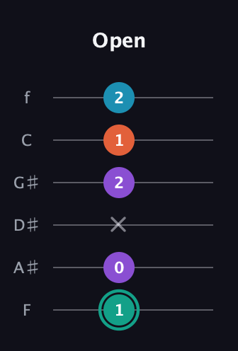 F♯ Major Flat 9th guitar tab — Open (1 0 x 2 1 2) in Half-Step Down (E♭A♭D♭G♭B♭E♭) · Capo 2