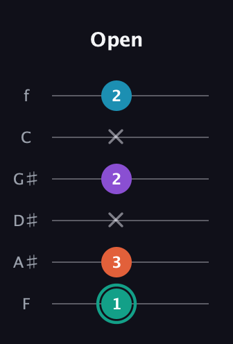 F♯ Major Flat 9th guitar tab — Open (1 3 x 2 x 2) in Half-Step Down (E♭A♭D♭G♭B♭E♭) · Capo 2