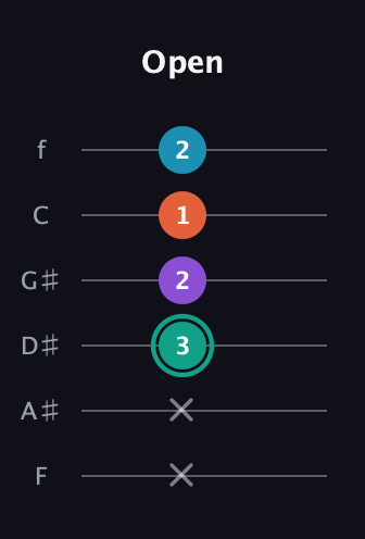 F♯ Major Flat 9th guitar tab — Open (x x 3 2 1 2) in Half-Step Down (E♭A♭D♭G♭B♭E♭) · Capo 2