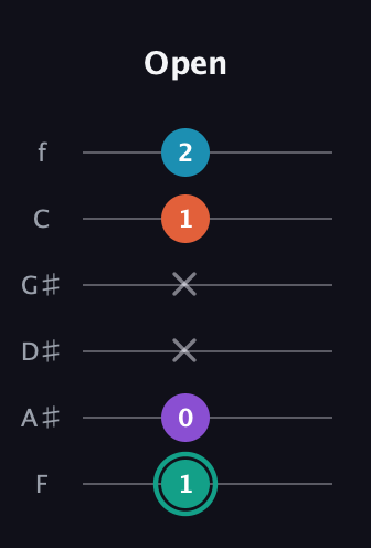 F♯ Major Flat 9th guitar tab — Open (1 0 x x 1 2) in Half-Step Down (E♭A♭D♭G♭B♭E♭) · Capo 2