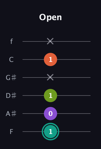 F♯ Major Sharp 13th guitar tab — Open (1 0 1 x 1 x) in Half-Step Down (E♭A♭D♭G♭B♭E♭) · Capo 2