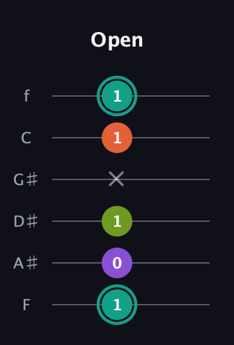 F♯ Major Sharp 13th guitar tab — Open (1 0 1 x 1 1) in Half-Step Down (E♭A♭D♭G♭B♭E♭) · Capo 2