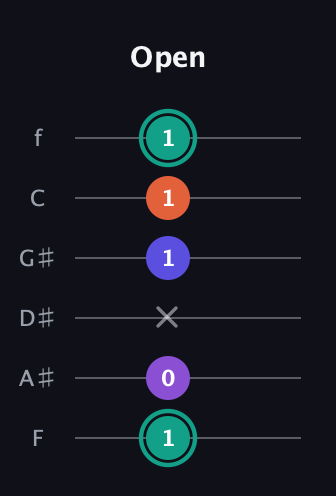F♯ Major Sharp 9th guitar tab — Open (1 0 x 1 1 1) in Half-Step Down (E♭A♭D♭G♭B♭E♭) · Capo 2