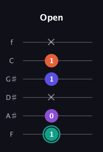 F♯ Major Sharp 9th guitar tab — Open (1 0 x 1 1 x) in Half-Step Down (E♭A♭D♭G♭B♭E♭) · Capo 2