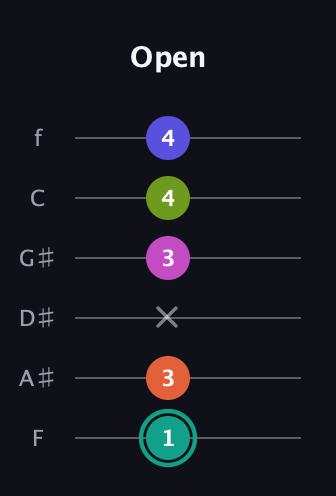 F♯ Minor 11th Sharp 9th guitar tab — Open (1 3 x 3 4 4) in Half-Step Down (E♭A♭D♭G♭B♭E♭) · Capo 2