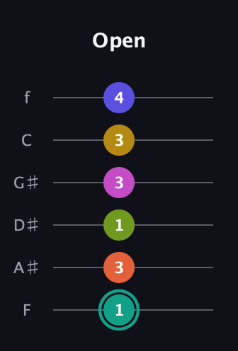 F♯ Minor 13th Sharp 9th guitar tab — Open (1 3 1 3 3 4) in Half-Step Down (E♭A♭D♭G♭B♭E♭) · Capo 2