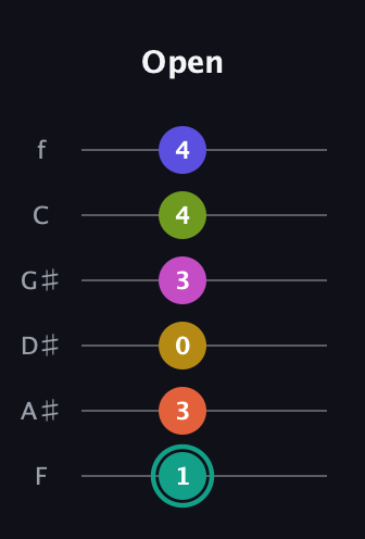 F♯ Minor 13th Sharp 9th guitar tab — Open (1 3 0 3 4 4) in Half-Step Down (E♭A♭D♭G♭B♭E♭) · Capo 2