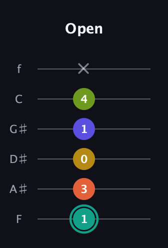 F♯ Minor 6th Sharp 13th guitar tab — Open (1 3 0 1 4 x) in Half-Step Down (E♭A♭D♭G♭B♭E♭) · Capo 2